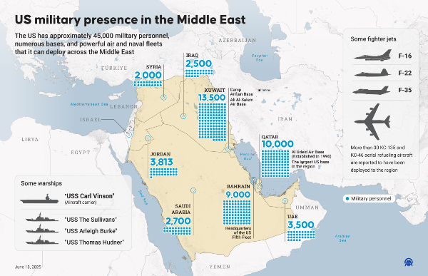 gettyimages-2220056071-1 U.S. Bases in Middle East (Omar Zaghloul/Anadolu via Getty Images)